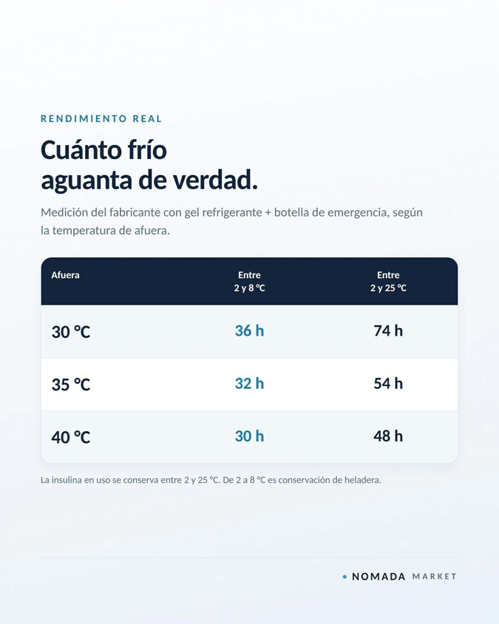Rendimiento t&eacute;rmico seg&uacute;n temperatura exterior